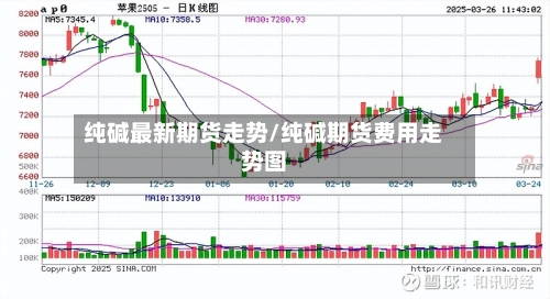 纯碱最新期货走势/纯碱期货费用走势图-第2张图片
