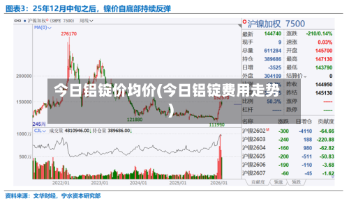 今日铝锭价均价(今日铝锭费用走势)-第3张图片