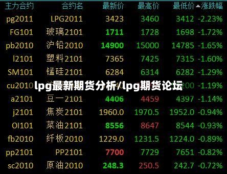 lpg最新期货分析/lpg期货论坛-第1张图片