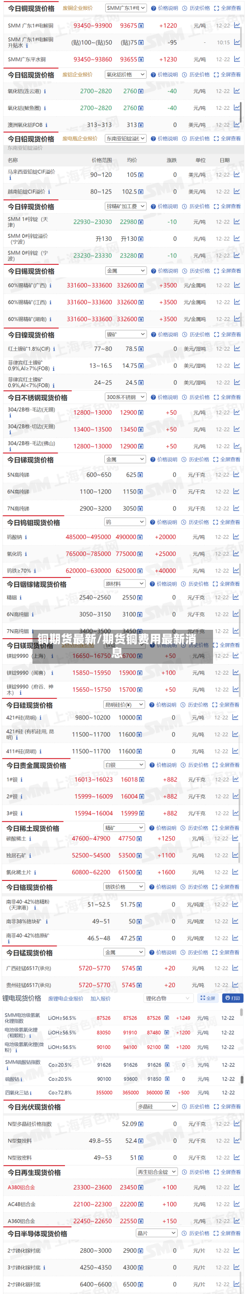 铜期货最新/期货铜费用最新消息-第2张图片
