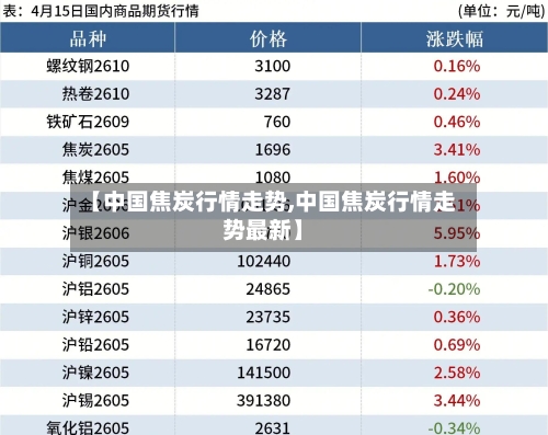 【中国焦炭行情走势,中国焦炭行情走势最新】-第1张图片