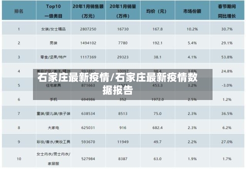 石家庄最新疫情/石家庄最新疫情数据报告-第2张图片