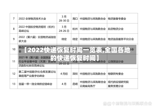 【2022快递恢复时间一览表,全国各地的快递恢复时间】-第1张图片