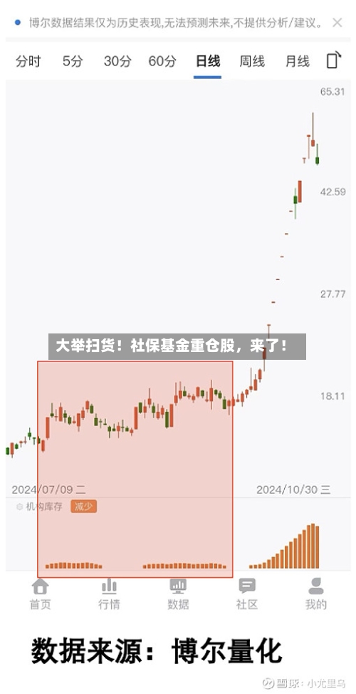 大举扫货！社保基金重仓股，来了！-第1张图片