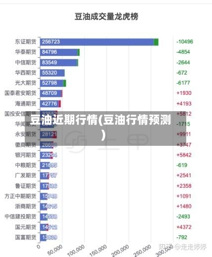 豆油近期行情(豆油行情预测)-第1张图片