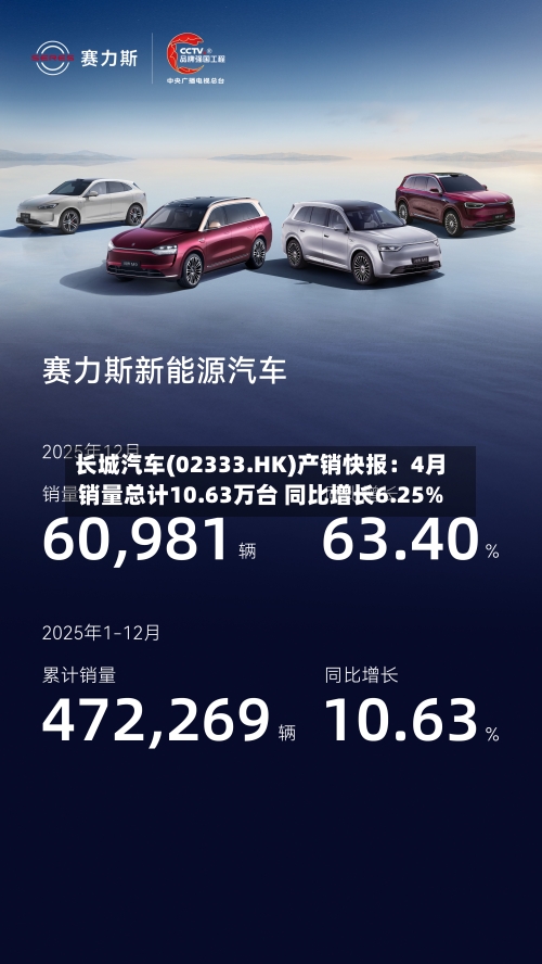 长城汽车(02333.HK)产销快报：4月销量总计10.63万台 同比增长6.25%-第1张图片