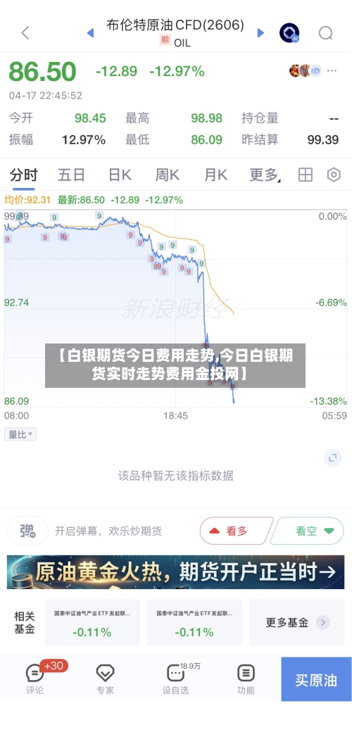 【白银期货今日费用走势,今日白银期货实时走势费用金投网】-第1张图片