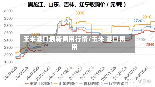 玉米港口最新费用行情/玉米 港口费用-第3张图片