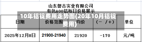 10年铝锭费用走势图(20年10月铝锭费用)-第1张图片