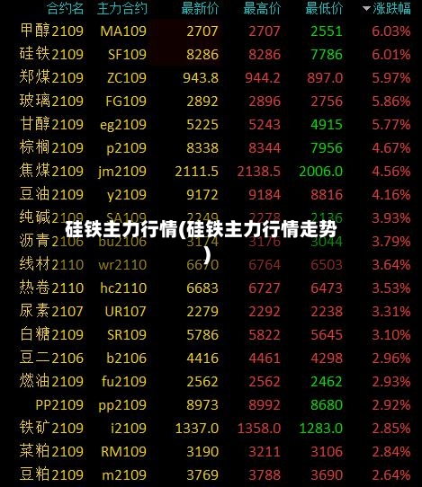 硅铁主力行情(硅铁主力行情走势)-第2张图片