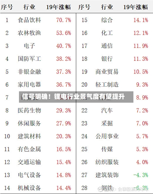 信号明确！锂电行业景气度有望提升-第2张图片