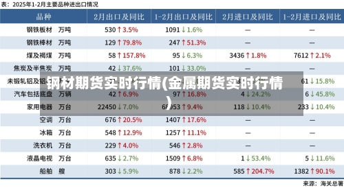 钢材期货实时行情(金属期货实时行情)-第2张图片