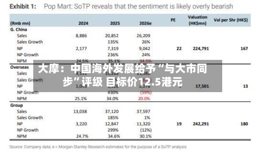 大摩：中国海外发展给予“与大市同步”评级 目标价12.5港元-第2张图片
