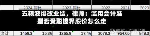 五粮液爆改业绩，律师：滥用会计准则！天职世界是否受影响？股价怎么走-第3张图片