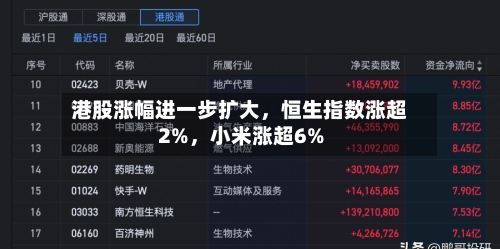 港股涨幅进一步扩大，恒生指数涨超2%，小米涨超6%-第2张图片