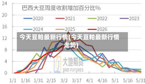 今天豆粕最新行情(今天豆粕最新行情走势)-第2张图片