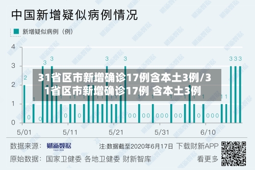31省区市新增确诊17例含本土3例/31省区市新增确诊17例 含本土3例-第2张图片