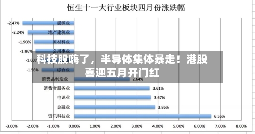 科技股嗨了，半导体集体暴走！港股喜迎五月开门红-第2张图片