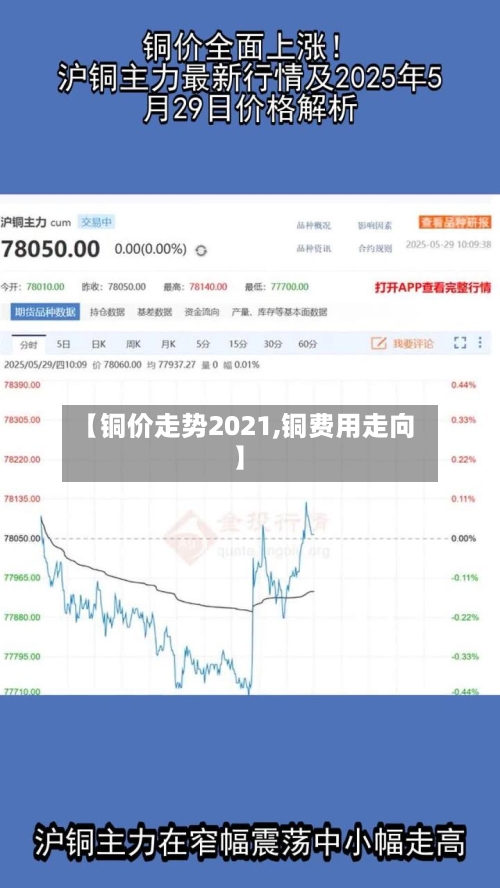 【铜价走势2021,铜费用走向】-第2张图片