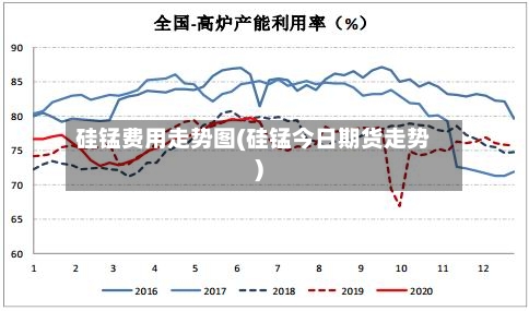 硅锰费用走势图(硅锰今日期货走势)-第1张图片