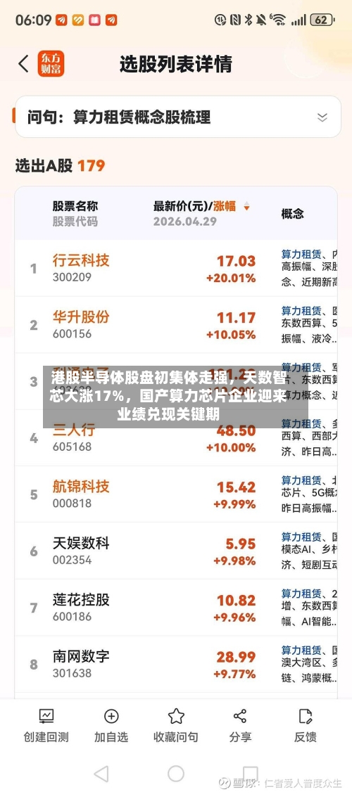 港股半导体股盘初集体走强	，天数智芯大涨17%，国产算力芯片企业迎来业绩兑现关键期-第2张图片
