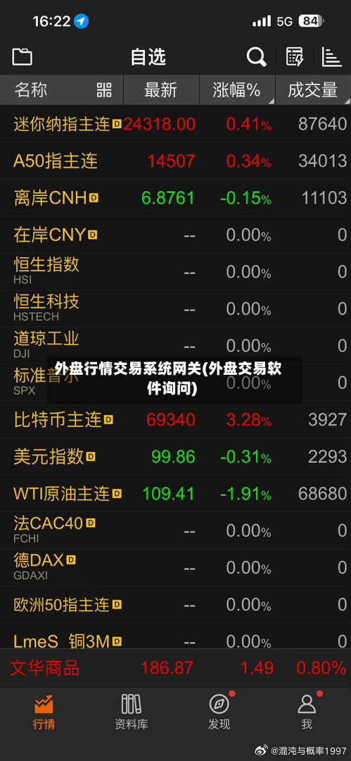 外盘行情交易系统网关(外盘交易软件询问)-第1张图片
