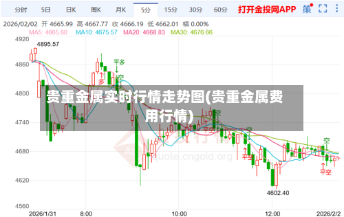 贵重金属实时行情走势图(贵重金属费用行情)-第2张图片