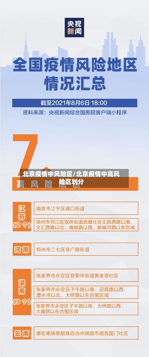北京疫情中风险区/北京疫情中高风险区划分-第1张图片