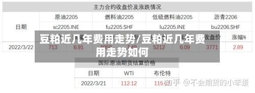 豆粕近几年费用走势/豆粕近几年费用走势如何-第1张图片