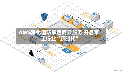 AWS深化国防承包商云服务 开启军工行业“新时代	”-第1张图片