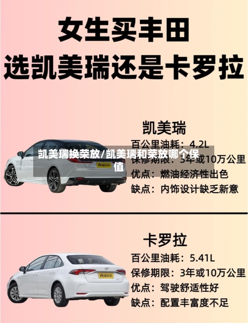 凯美瑞换荣放/凯美瑞和荣放哪个保值-第2张图片