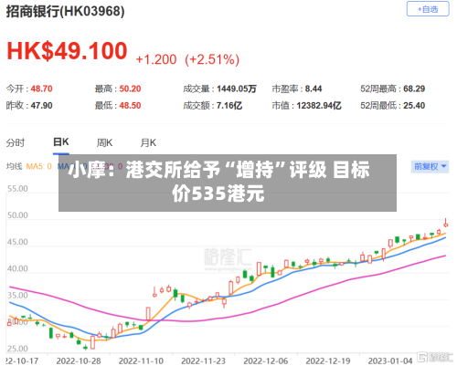 小摩：港交所给予“增持”评级 目标价535港元-第1张图片