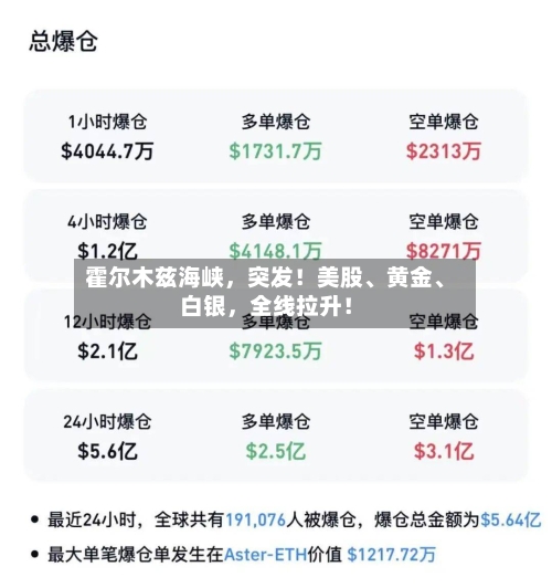 霍尔木兹海峡	，突发！美股、黄金	、白银，全线拉升！-第2张图片